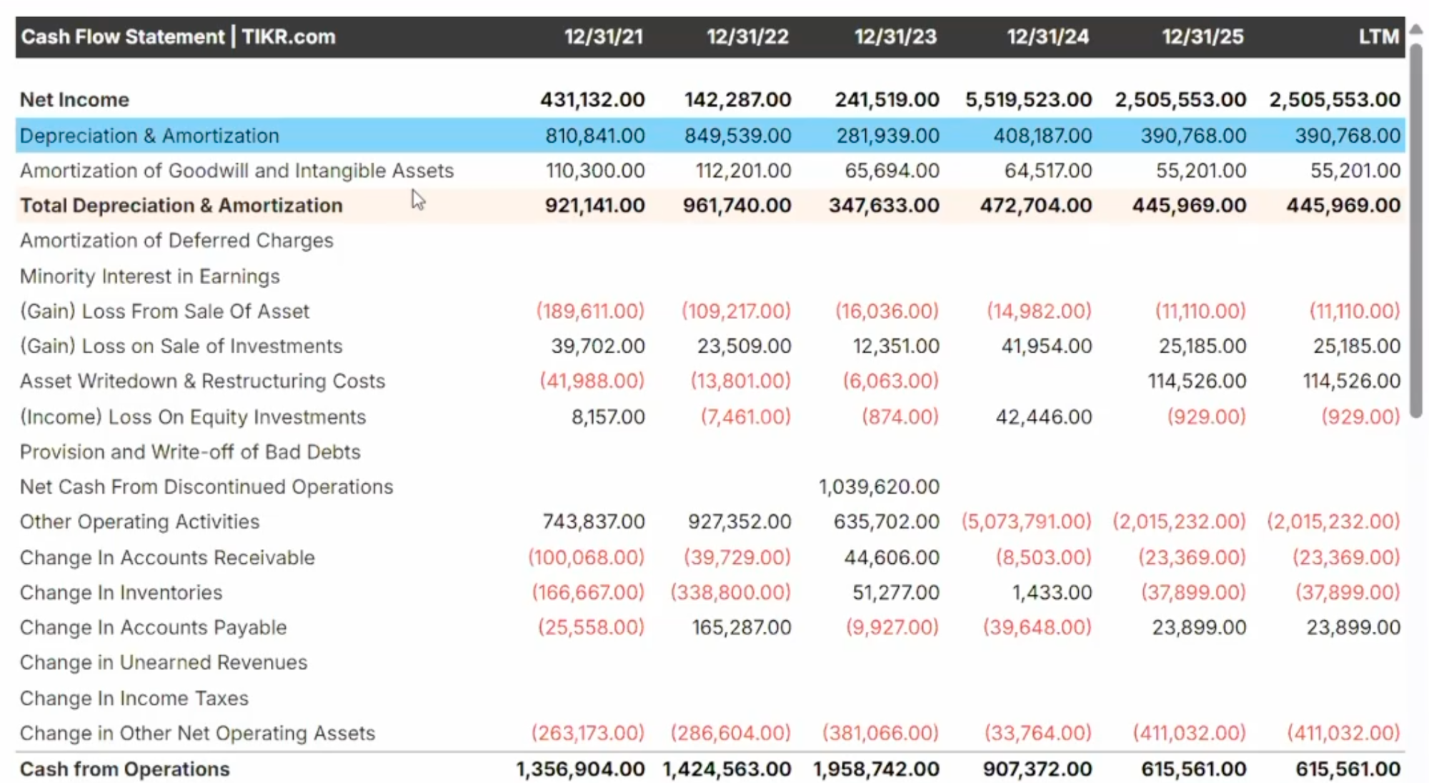 Cemargos Cash Flow - TIKR