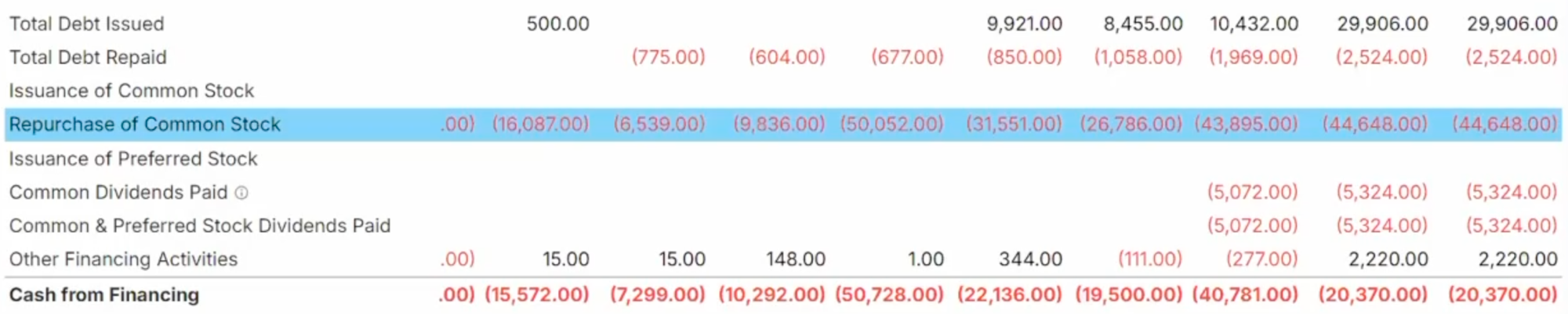 META Actividades de Financiamiento